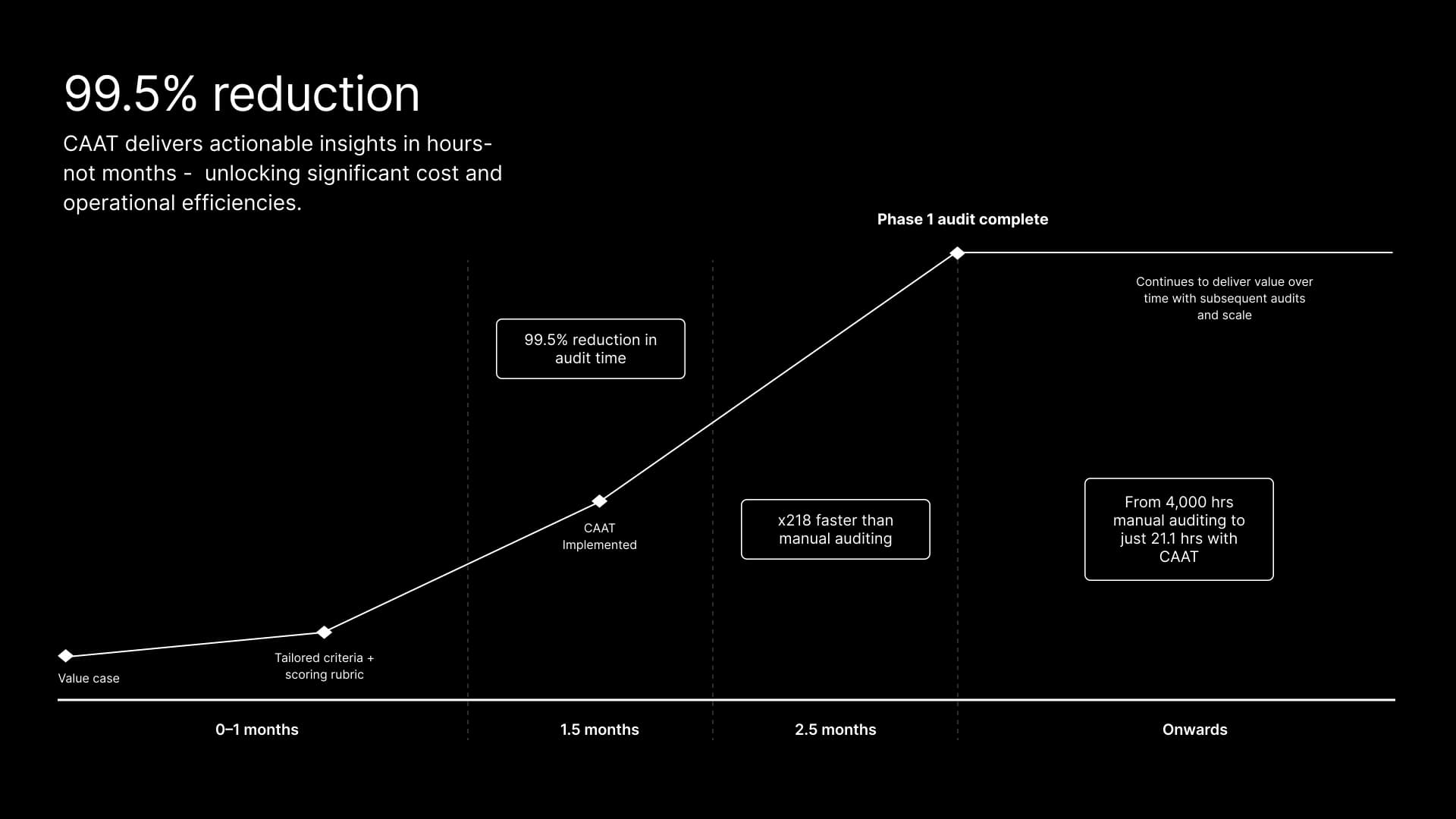 Side by side comparison of manual content annotation vs automated structured output