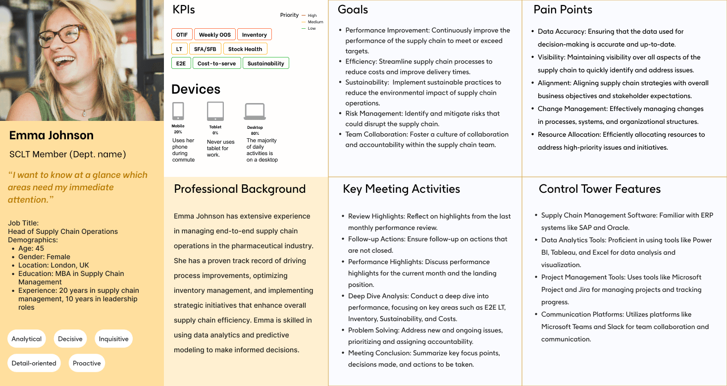SCLT persona, Supply Chain Leadership Team stakeholder profile