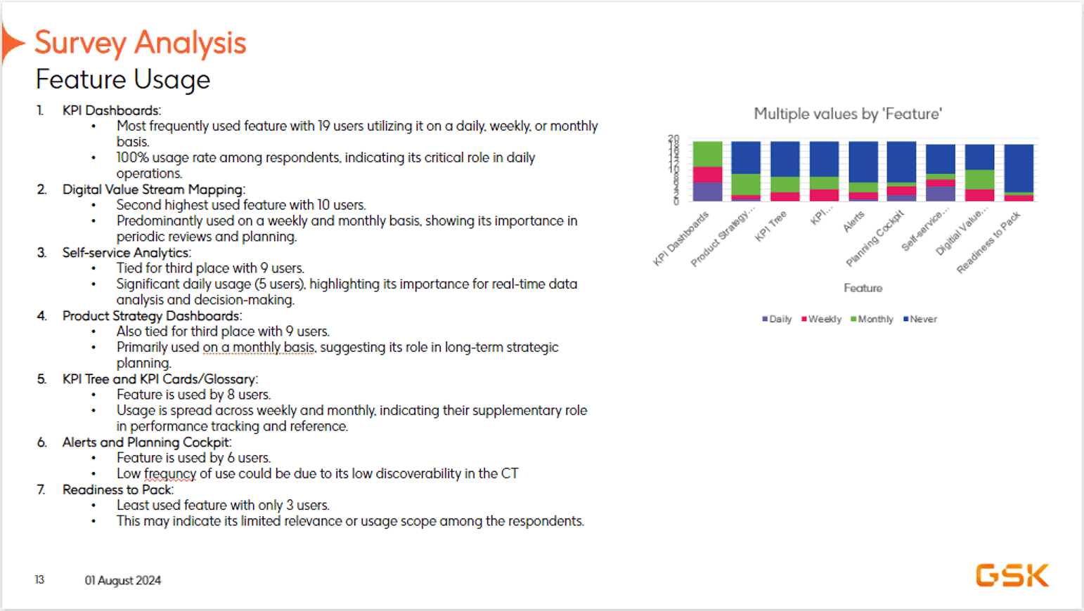 Feature usage frequency, KPI Dashboards, Digital Value Stream, Self-service Analytics