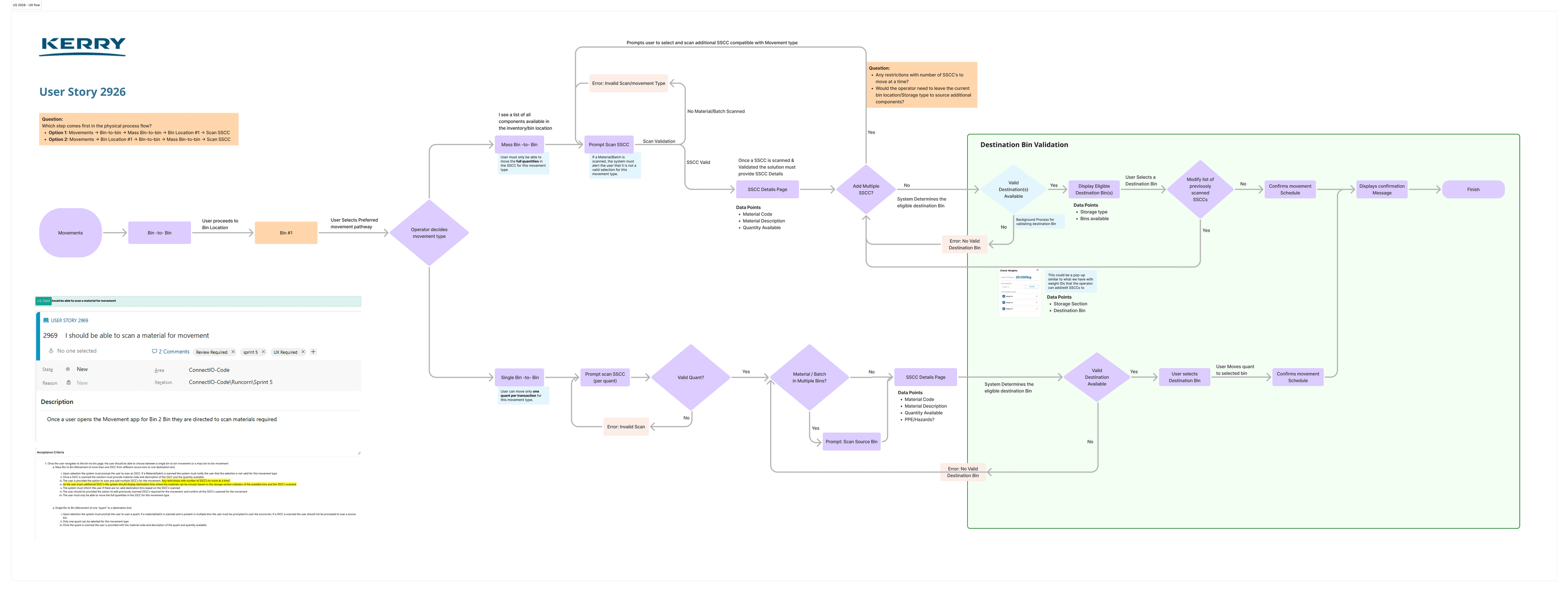 UX flow diagram for the Movement app user story 2926, bin to bin and single B2B split movement flows